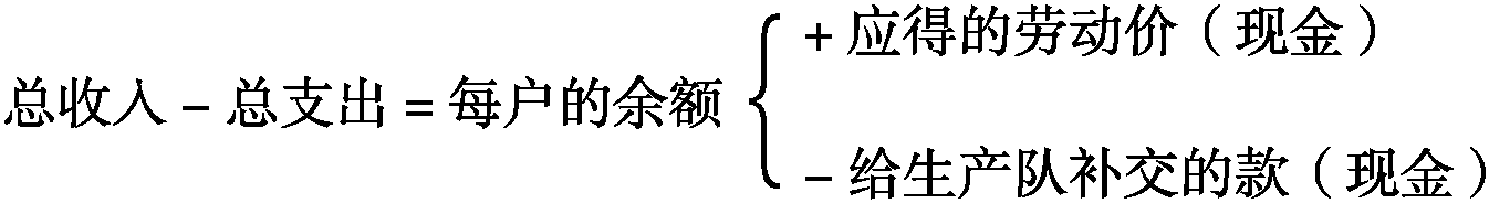 第二章 生產(chǎn)隊組織形式及管理